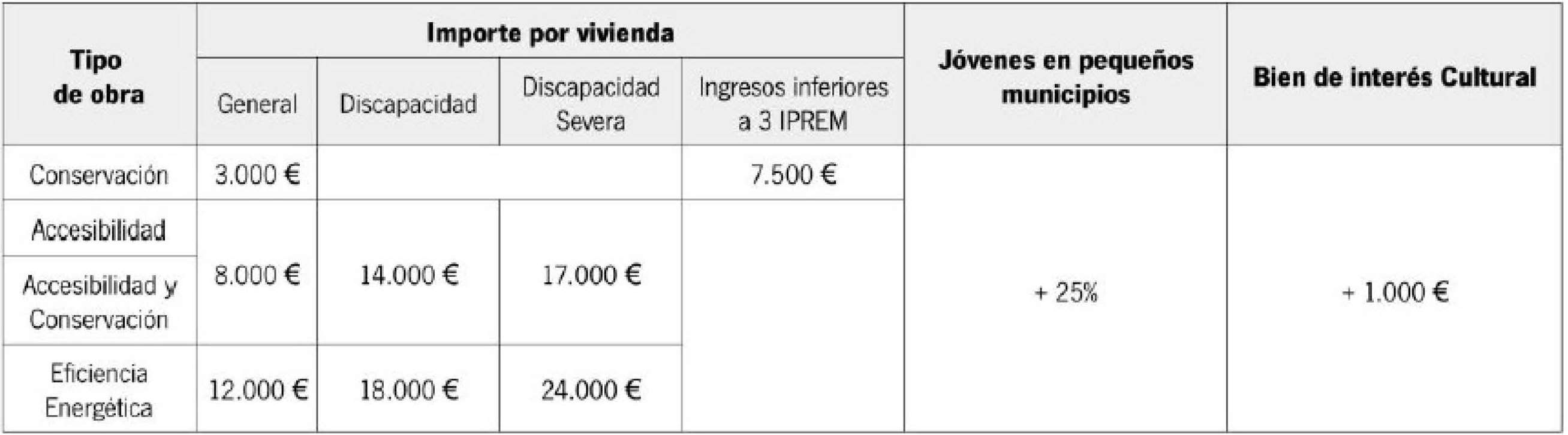 Bases Reguladoras Subvenciones para la Rehabilitación de edificios y ...